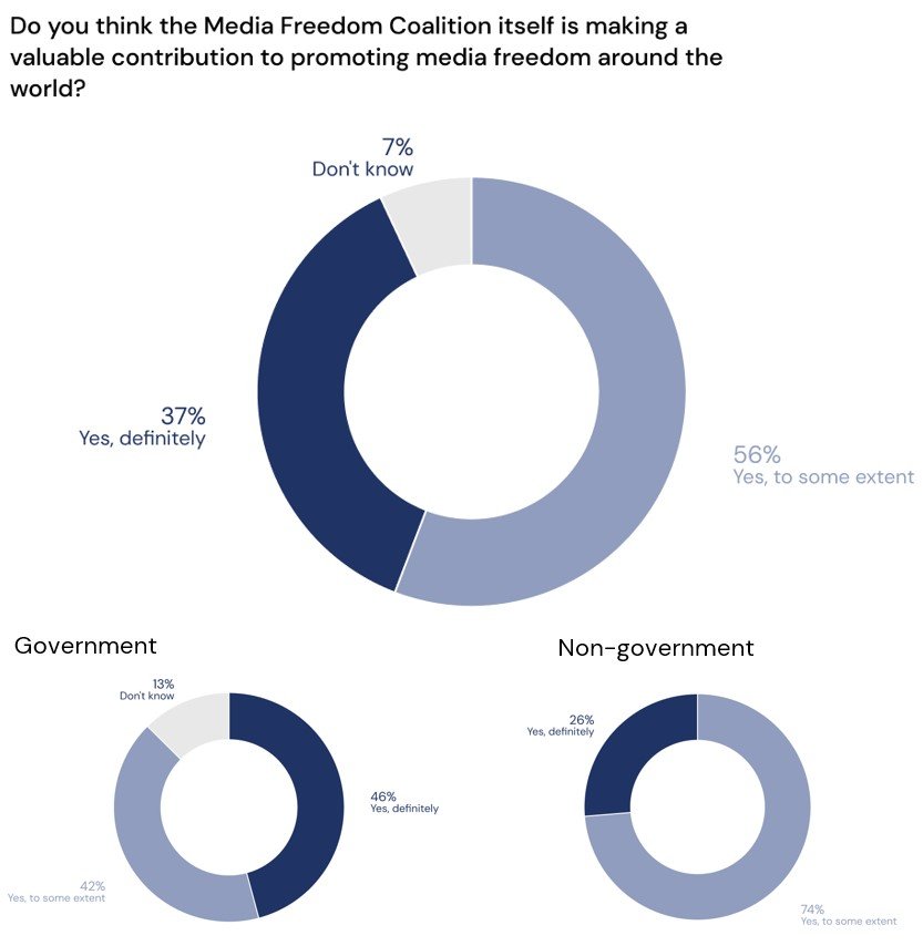Survey blog 2023 chart 2