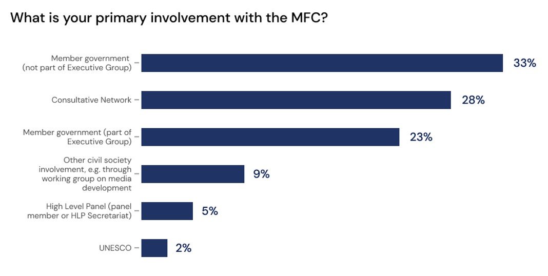 Survey blog 2023 chart 5